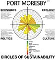 Port Moresby Profile, Level 2, 2013