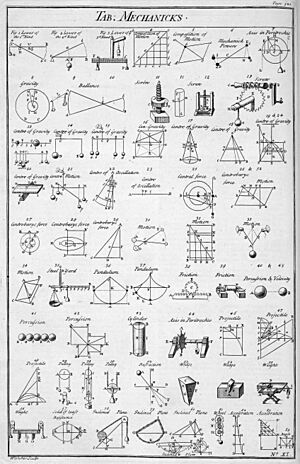 Table of Mechanicks, Cyclopaedia, Volume 2