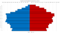 Zagreb County Population Pyramid Census 2011 ENG