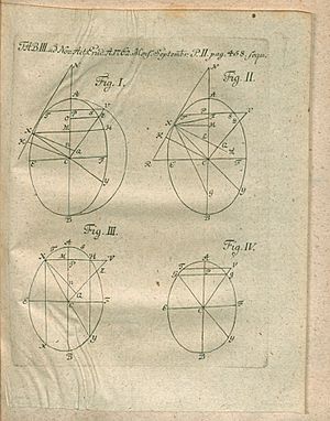 Acta Eruditorum - III geometria, 1763 – BEIC 13450778