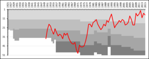 BK Häcken League Performance