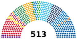Composition of the Chamber of Deputies