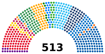 Brazil Chamber of Deputies 2025