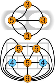 Comparison 7 bridges of Konigsberg 5 room puzzle graphs