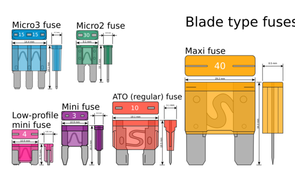 Electrical fuses, blade type