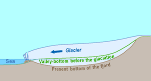 Fjord genesis