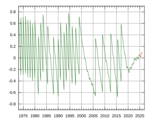 Leapsecond.ut1-utc