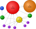 PageRanks-Example