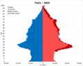 Paris population pyramid