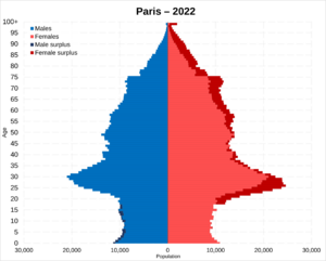 Paris population pyramid