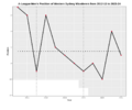 Performance Chart A-League Men WSW