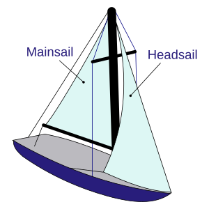Sloop Example