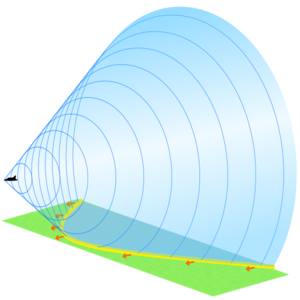 Supersonic shockwave cone