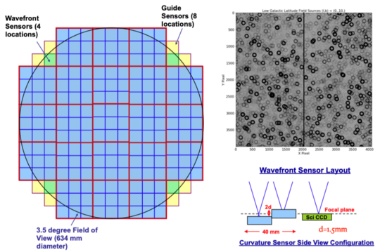Waveform Sensor for Vera Rubin telescope