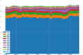 Wikipedia fr - Page views by country over time
