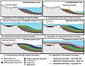 Araripe Basin - depositional environments and sequence stratigraphy