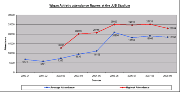 Athletic JJB attendance