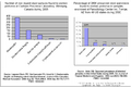 Causes of irritable bowel syndrome (bar charts)