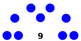 Composition of Cincinnati City Council.svg