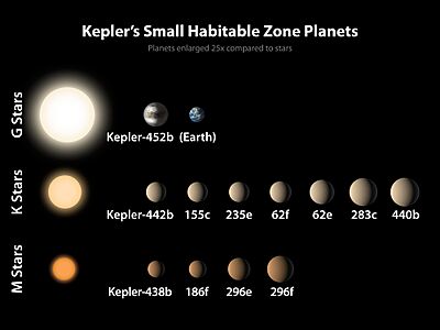 PIA19827-Kepler-SmallPlanets-HabitableZone-20150723