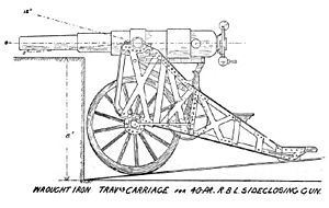 RBL 40 pounder sideclosing gun and carriage diagram