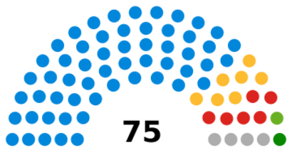 Results of the Essex County Council elections, 2017