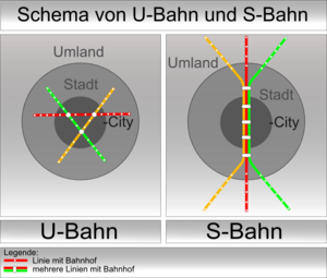 Shema U-Bahn S-Bahn