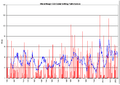 Steve Waugh ODI graph
