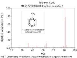 Toluene ei ms