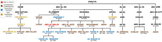 Umayyad dynasty under Abd al-Malik