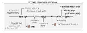 50 years of datavisulization berengueres own work