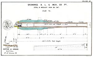 BL 6-inch Mk I gun construction diagram