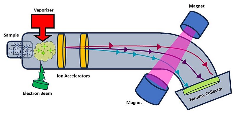 Basic Mass Spectrometer