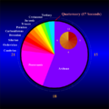 Earth Clock ENG