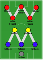 Football Formation - WM