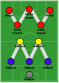Football Formation - WM