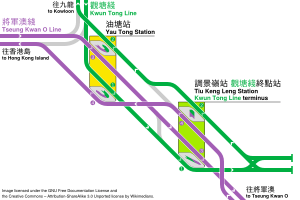 MTR multiple cross platform interchange