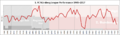 Nurnberg Performance Chart