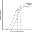 Polyganythresholdmodel 1