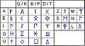 Un signari celtibèric oriental