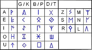 Un signari celtibèric oriental