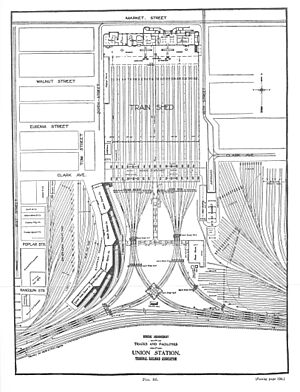 Union Station St Louis diagram