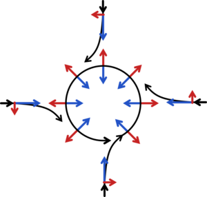 Coriolis effect10
