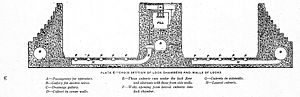 Cross section of lock chambers and walls of locks, PC Hbk 1913 E.agr