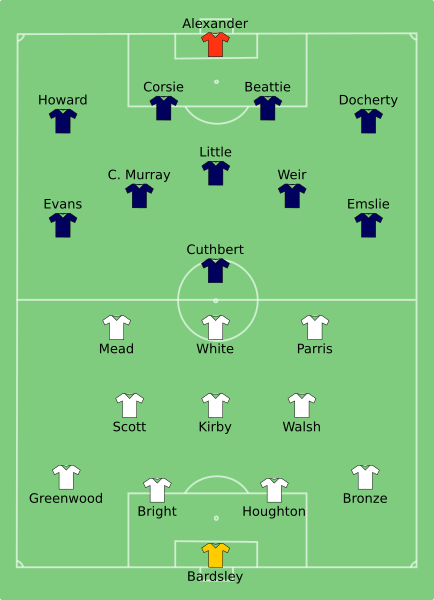 ENG-SCO (women) 2019-06-09