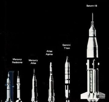 Early US Rocket Launchers
