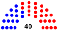 Florida Senate Diagram