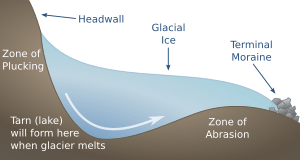 Glacial Tarn Formation EN