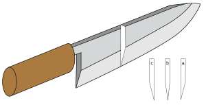 Japanese knife blade types B