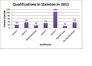 Quaification of Stainton members in 2011